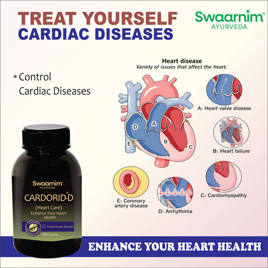 SWAARNIM HEART DISEASE CARE CARDORID-D CAPSULE