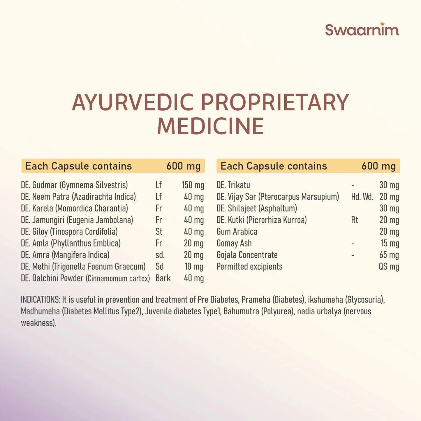 Composition of Diabetes Care Capsule