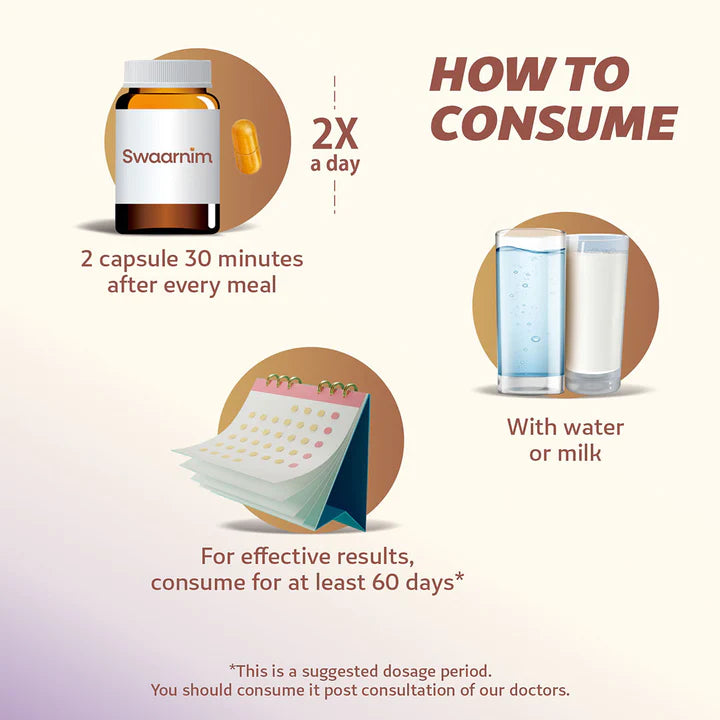 How To Consume Swaarnim Ashwagandha Capsule