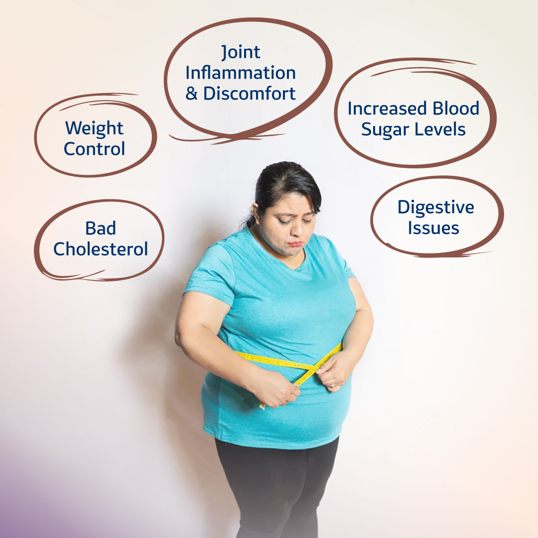 Resolve Issues By Guggal Capsule