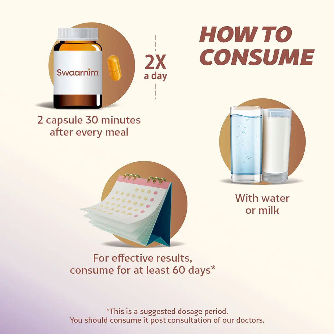 How To Consume Swaarnim Asthma Care Capsule