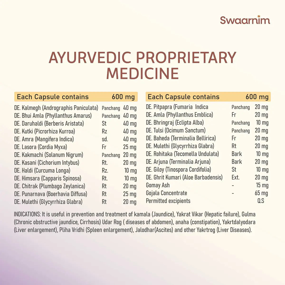 Composition Of Liver Care Capsule