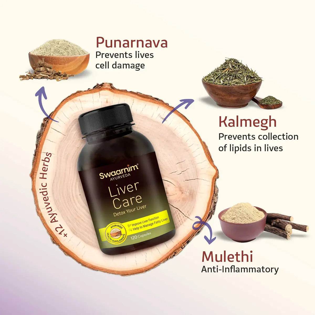 Ingredients In Swaarnim Liver Care Capsule
