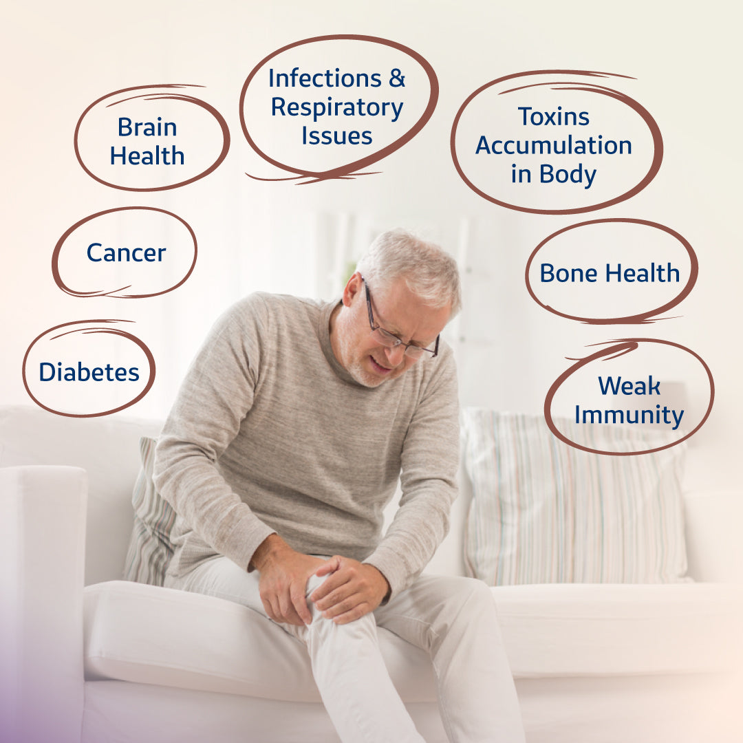 Resolve Issues By Swaarnim Lahsun Capsule