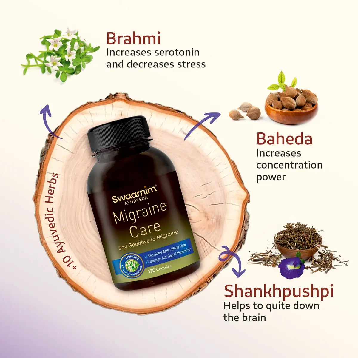 Swaarnim Migraine Care | Complete relief from severe headache pains Stimulates better blood flow