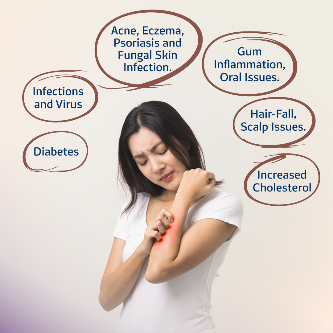 Resolve Issues By Swaarnim Neem Capsule