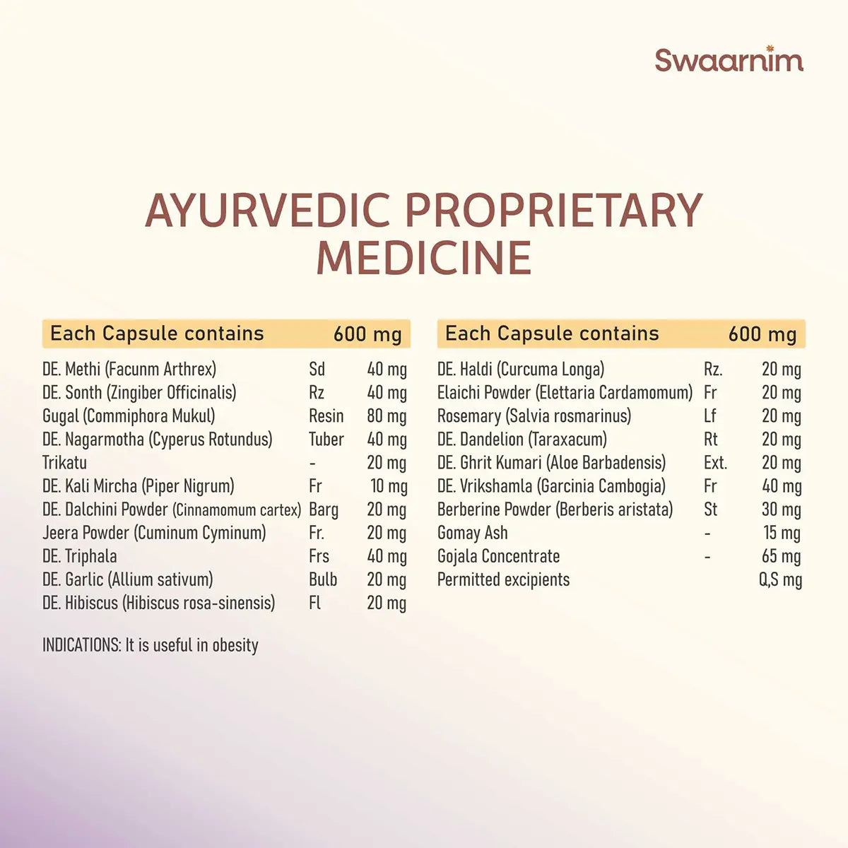 Composition Of Slim Care Capsule