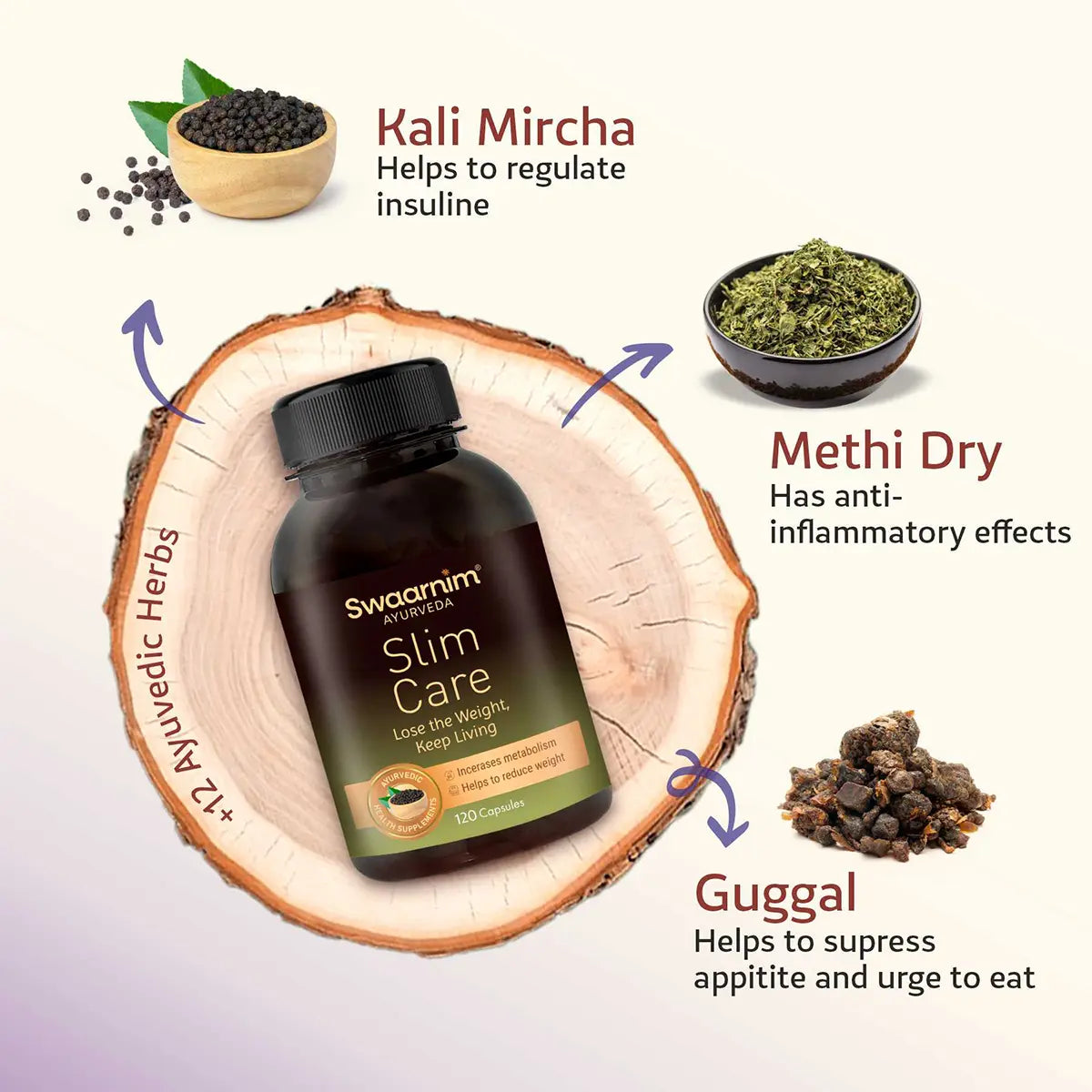 Swaarnim Slim Care Ingredients