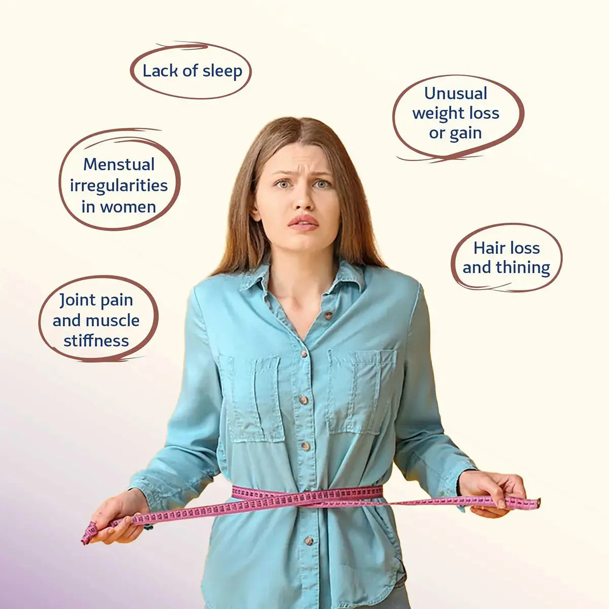 Resolve Issues By Swaarnim Thyroid Care Capsule