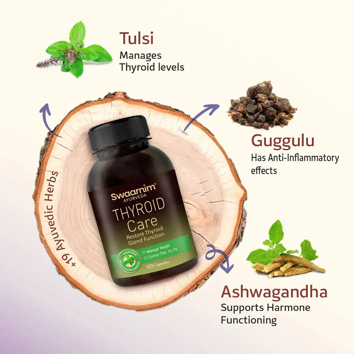 Ingredients In Swaarnim Thyroid Care Capsule