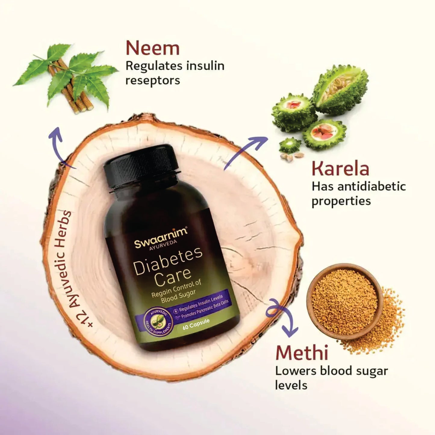 स्वर्णिम मधुमेह देखभाल