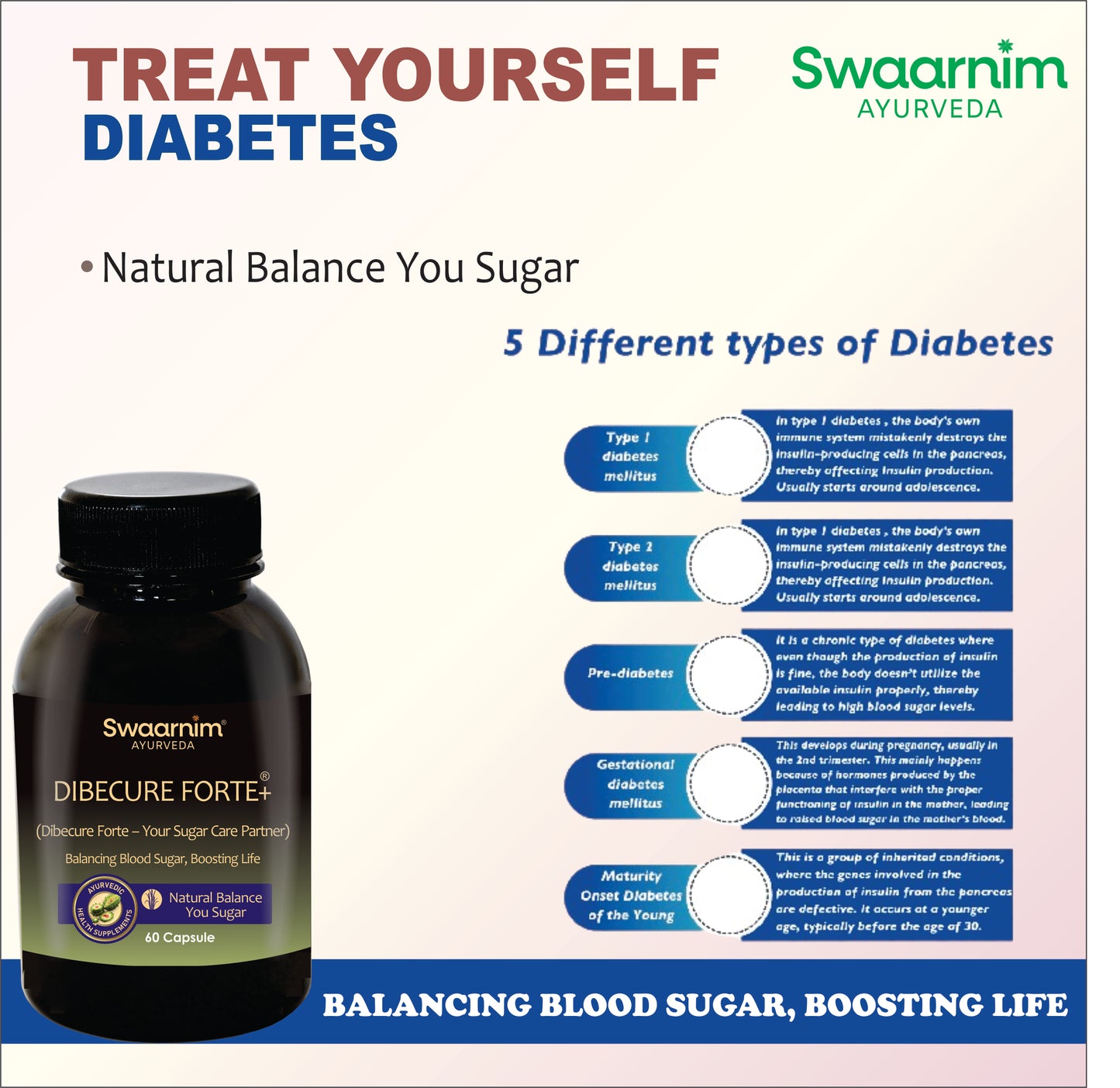 SWAARNIM DIABETES CARE DIBECURE FORT+ CAPSULE