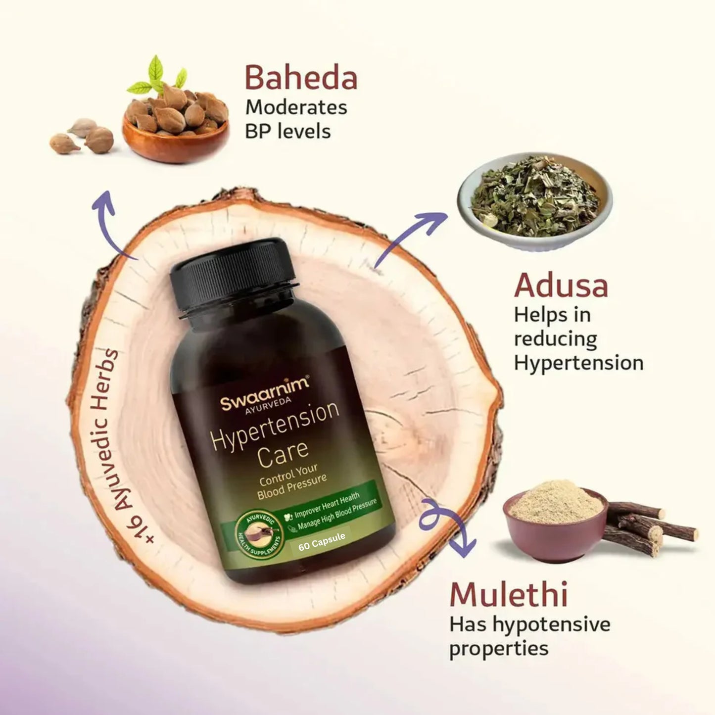 Swaarnim Hypertension Care | Complete relief from Increased stress Lowers blood pressure Relaxes and stabilises mind and body I Removes toxins